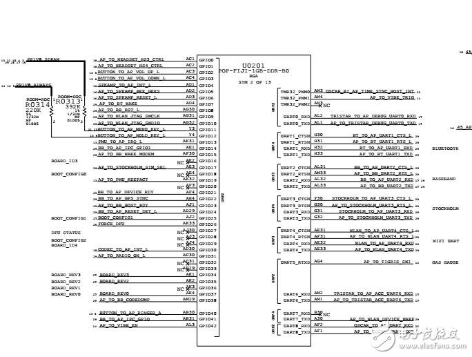 蘋(píng)果6P分布圖
