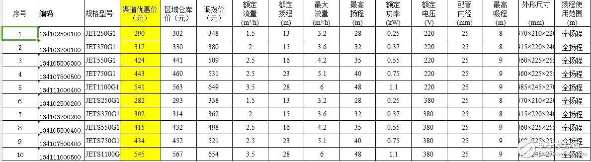 16年JETG1水泵價格表