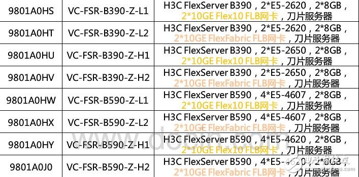 H3CLSS9508EV配置指導(dǎo)導(dǎo)讀整本手冊(chm)