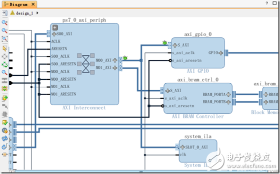 創(chuàng)建ZYNQ處理器設(shè)計和Logic Analyzer的使用