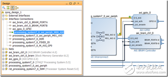 創(chuàng)建ZYNQ處理器設(shè)計和Logic Analyzer的使用