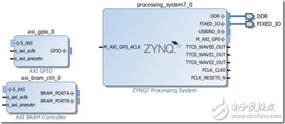 創(chuàng)建ZYNQ處理器設(shè)計和Logic Analyzer的使用