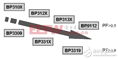 LED照明驅(qū)動(dòng)芯片技術(shù)的創(chuàng)新設(shè)計(jì)