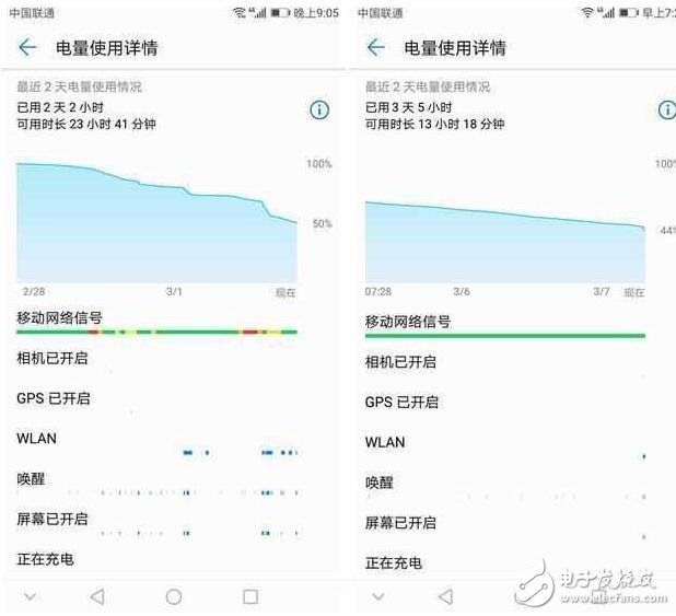 華為榮耀V9評(píng)測：榮耀V9除了顏值以外，值得你購買的理由有哪些？