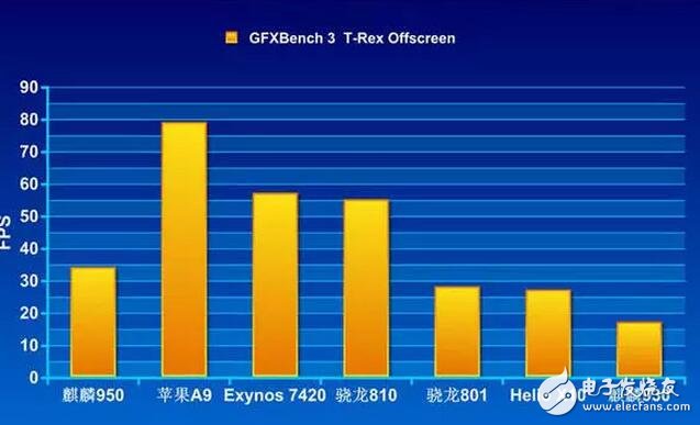 華為榮耀V9評測：榮耀V9有多強(qiáng)？榮耀V9的處理器吊打驍龍821你說強(qiáng)不強(qiáng)？