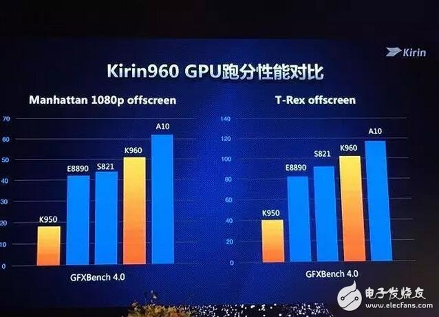 華為榮耀V9評測：榮耀V9有多強(qiáng)？榮耀V9的處理器吊打驍龍821你說強(qiáng)不強(qiáng)？