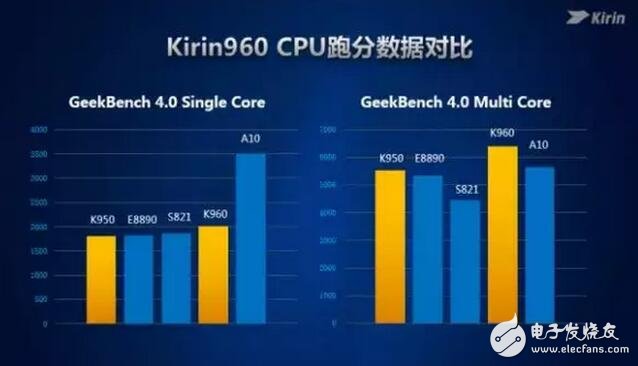 華為榮耀V9評測：榮耀V9有多強(qiáng)？榮耀V9的處理器吊打驍龍821你說強(qiáng)不強(qiáng)？