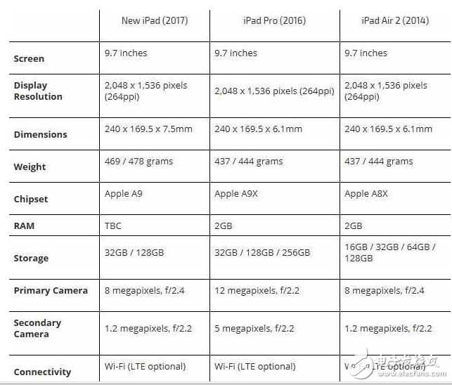 iPad新款怎么樣？iPad性能高于iPad Air2，顏值高于iPad Pro！續(xù)航給力價(jià)格親民你買嗎？
