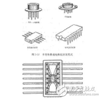 半導(dǎo)體電路知識