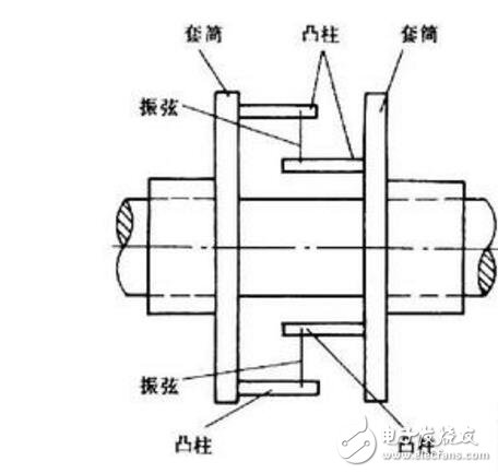 振弦傳感器的介紹與原理下載