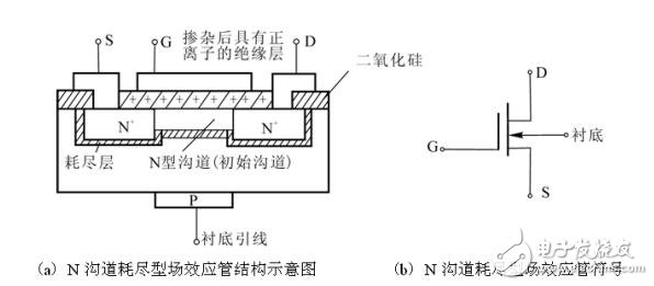 絕緣柵場(chǎng)效應(yīng)晶體管工作原理及特性資料下載