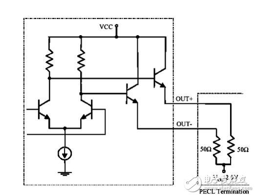 HFAN01.0LVDS、PECL和CML介紹