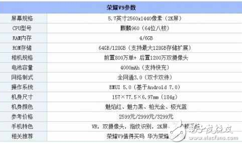 華為榮耀v9怎么樣?榮耀v9和小米5c測(cè)評(píng)對(duì)比,誰(shuí)更值得買(mǎi)?