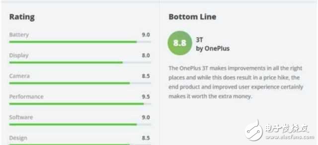 榮耀V9與一加3T終極對決，攝像頭數(shù)量和成像質(zhì)量成正比？