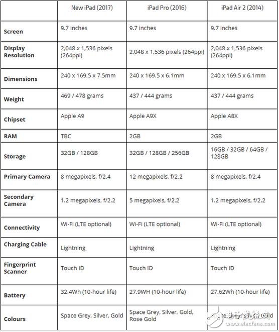 迎來史上最便宜iPad，看蘋果平板發(fā)展策略
