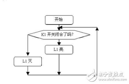 35個(gè)單片機(jī)設(shè)計(jì)應(yīng)用實(shí)例資料下載