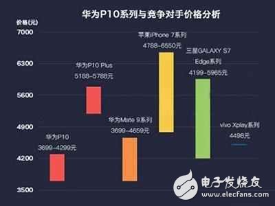 華為p10發(fā)布會前瞻：華為p10價格，華為p10配置全曝光，華為p10國內(nèi)發(fā)布會今日舉行！發(fā)布會亮點(diǎn)提前看