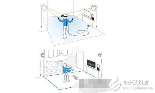 由內(nèi)而外（ inside-out）的追蹤，即是把傳感器內(nèi)置于頭顯設(shè)備中，而不依賴于外部傳感器。VR產(chǎn)業(yè)的許多人都相信由內(nèi)而外的追蹤是消費(fèi)級(jí)頭顯設(shè)備的未來。在Oculus的Santa Cruz和英特爾由Alloy支持的設(shè)備之后，現(xiàn)在，索尼也邁入了由內(nèi)而外追蹤技術(shù)的比賽中。