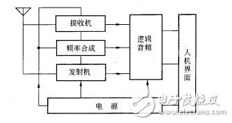 手機原理圖講解,手機原理及維修教程下載