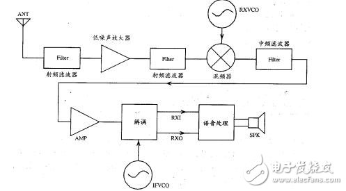 手機原理圖講解,手機原理及維修教程下載