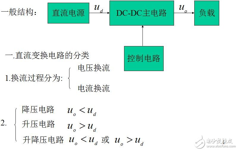 電源基礎(chǔ)知,電源基礎(chǔ)知識DC-DC資料下載