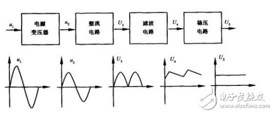 多壓穩(wěn)壓可調電源資料下載