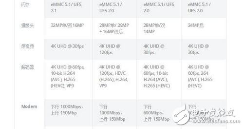 2017上半年，三星和高通都升級了自家的旗艦芯片序列，高通835取代高通821，三星9系列芯片8895取代8代8890，目前搭載這兩款芯片的手機(jī)產(chǎn)品也將在近期和大家見面，到底誰才是今年最強(qiáng)的安卓芯片呢？