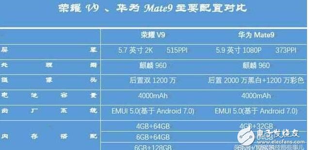 華為榮耀V9怎么樣？榮耀V9顏值高于華為P10，性能高于華為mate9！價格便宜1500元不買你買誰？