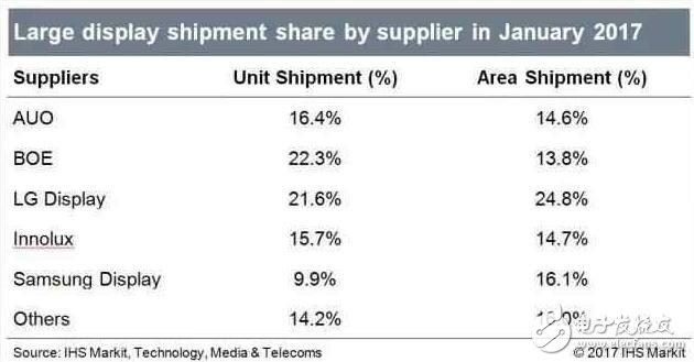 iPhone8什么時候上市：“中國屏”改寫全球顯示產(chǎn)業(yè)格局，iPhone8都來要訂單了！