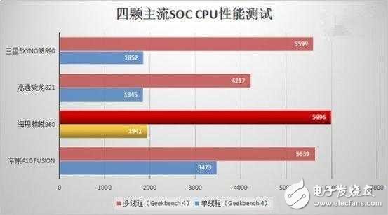魅族PRO6 Plus VS華為P10！誰是真正的旗艦之王？