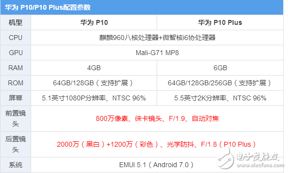 華為p10、p10plus終于發(fā)布，“人像攝影大師”是什么，售價多少？
