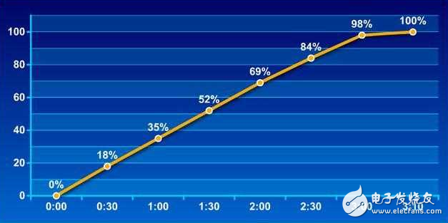榮耀8青春版深度評(píng)測(cè)：顏值較高且性能合格的千元機(jī)