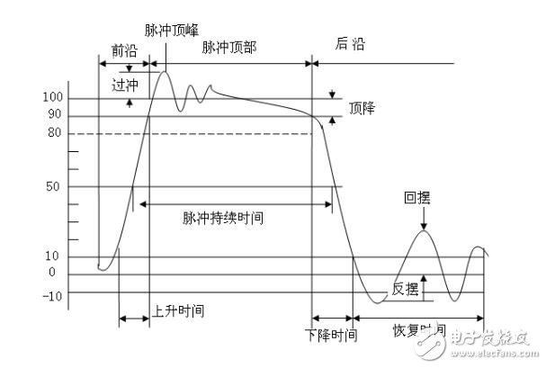 脈沖變壓器設(shè)計(jì)磁環(huán)和磁通公式資料下載