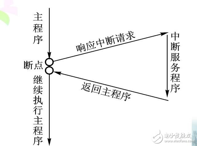 第5章單片機資料下載
