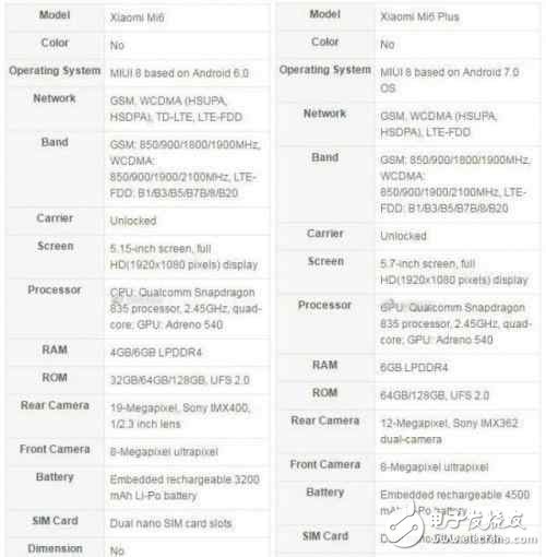 小米6什么時候上市？小米6配置和三星S8配置跑分曝光,你怎么看？
