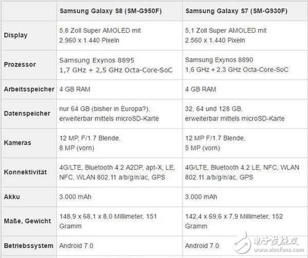 小米6什么時候上市？小米6配置和三星S8配置跑分曝光,你怎么看？