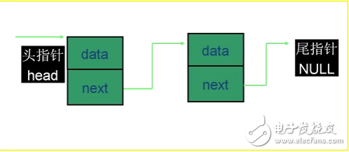 c語(yǔ)言單向鏈表
