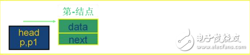 c語(yǔ)言單向鏈表