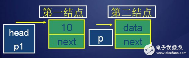 c語(yǔ)言單向鏈表