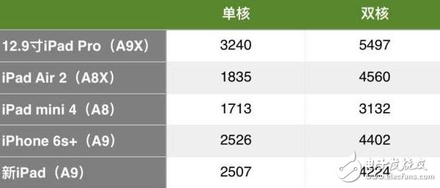 新款ipad是否值得入手，還得看需求