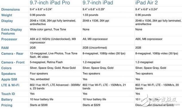 新款ipad是否值得入手，還得看需求