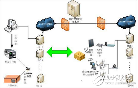 低功耗高動態(tài)范圍的915mhz無源射頻標簽