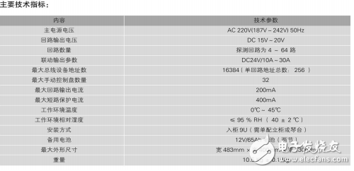 火災(zāi)報(bào)警控制器的技術(shù)參數(shù)及工作原理