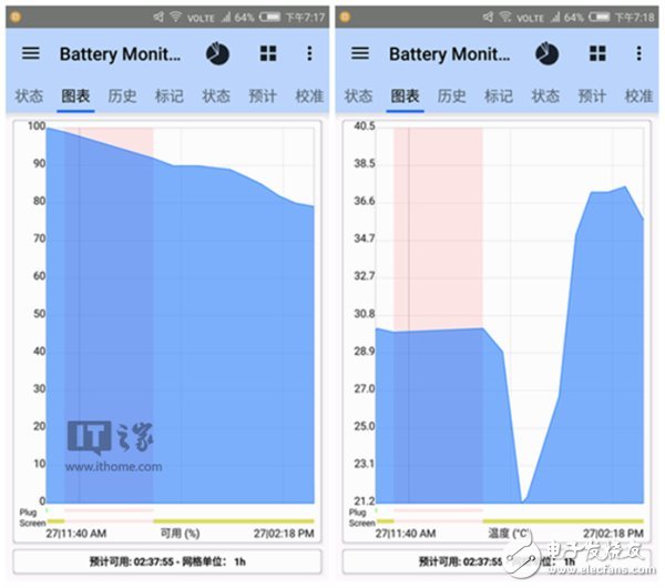 努比亞M2上手體驗(yàn)測評:特別的小紅圈 同價(jià)位中的佼佼者