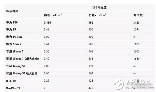 華為p10、p10plus售價(jià)是虛高還是就值這個(gè)價(jià)，看看評(píng)測(cè)就都知道了