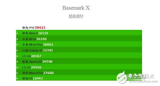 華為p10、p10plus售價(jià)是虛高還是就值這個(gè)價(jià)，看看評(píng)測(cè)就都知道了