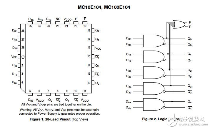 5 V的ECL昆特2輸入和/與非門