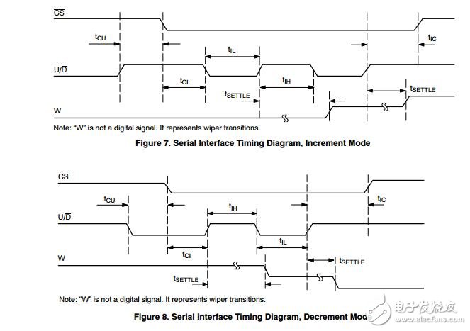 數(shù)字電位器（鍋），32個水龍頭，向上/向下
