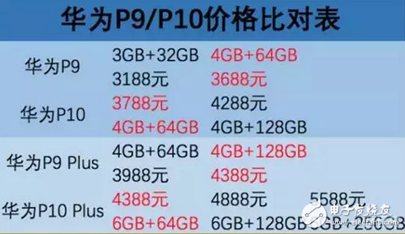 華為p10、p10plus價(jià)格幾乎等于iPhone，選蘋果還是華為是個(gè)問題