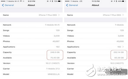 實(shí)測(cè)！升級(jí)iOS 10.3：iPhone竟多出7.8GB空間
